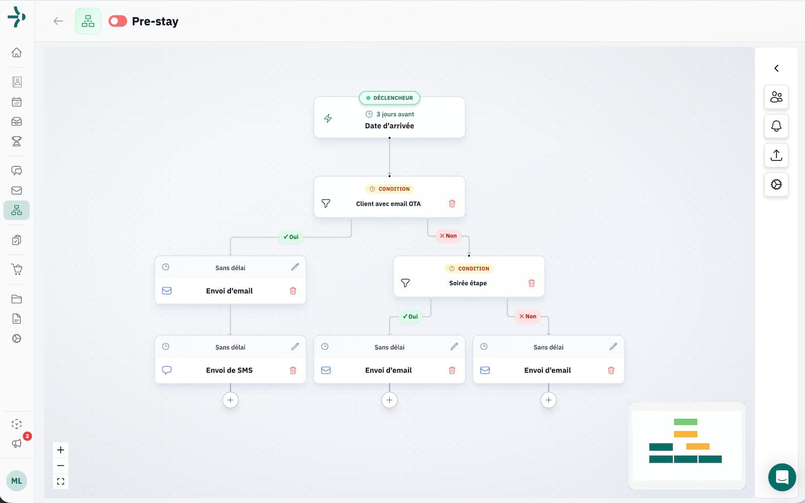 Votre hôtel tourne en pilote automatique